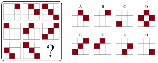 RCPM test