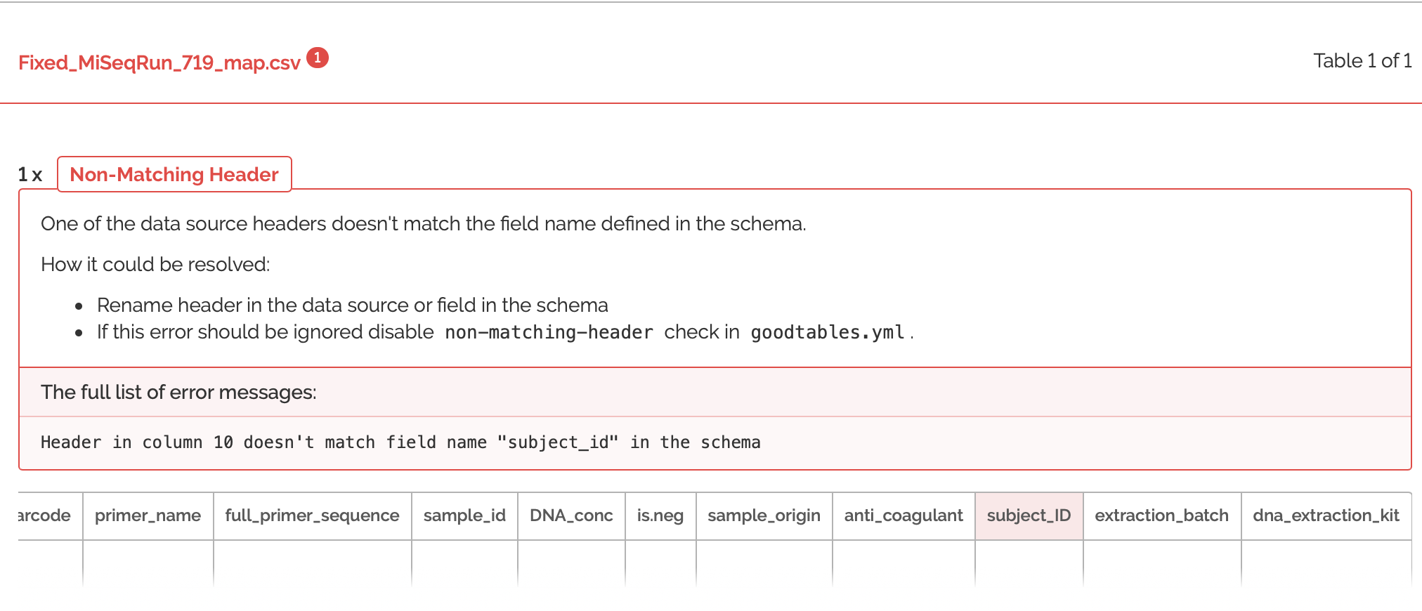 validated tables almost, but still errors