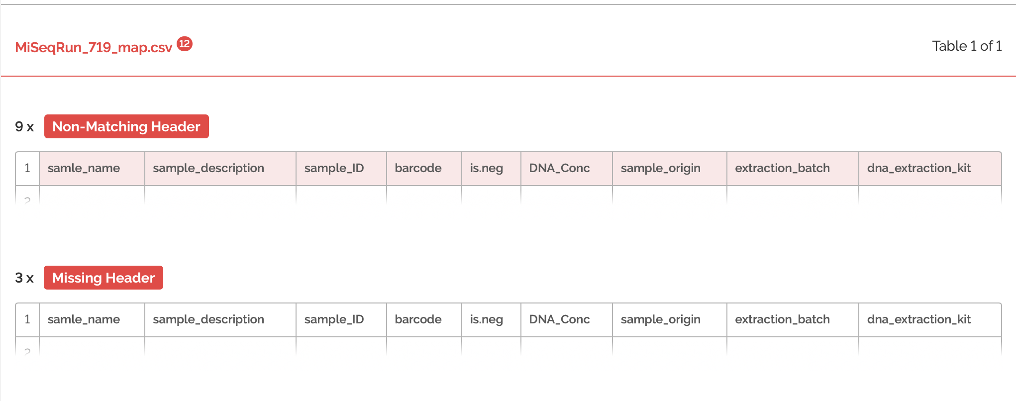 failed validation of run 719 using schema from run 623