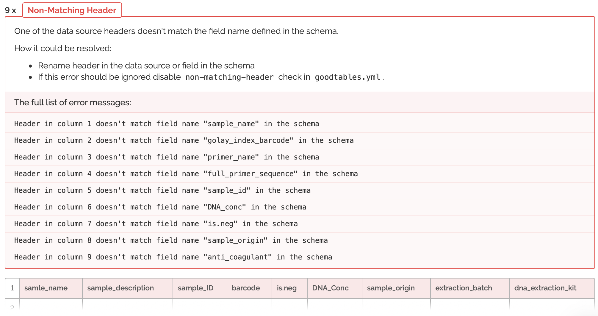 non-matching header errors expanded