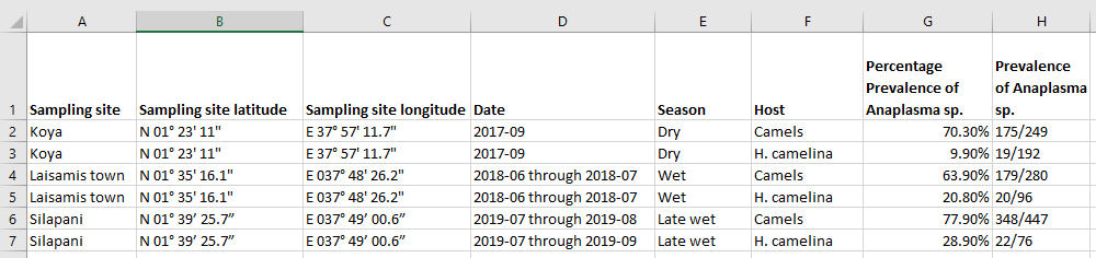 Dataset with TidyData Principles Applied