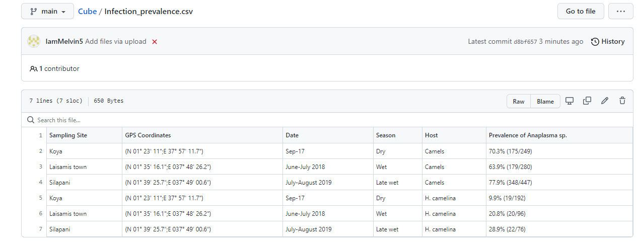 screenshot of tabular data